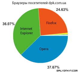Microsoft не купила Yahoo и теперь умрет мучительной смертью browsers dpkgif Microsoft не купила Yahoo и теперь умрет мучительной смертью