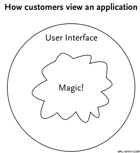 О создании приложений user views application О создании приложений