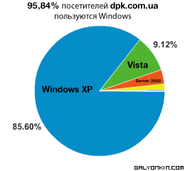 Microsoft не купила Yahoo и теперь умрет мучительной смертью windows xp vs vista dpk Microsoft не купила Yahoo и теперь умрет мучительной смертью