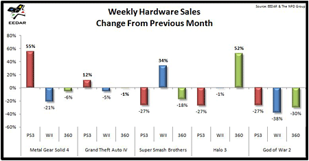 software-weekly-hardware-sales software weekly hardware sales О пользе эксклюзивов