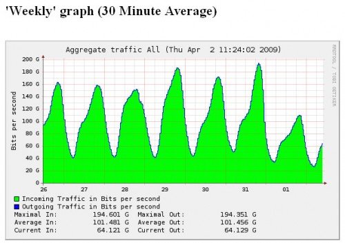 piracy graph 500x353 Скачать бесплатно