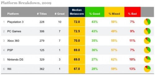console_Metacritic