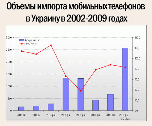 mobile-phones-import mobile-phones-import