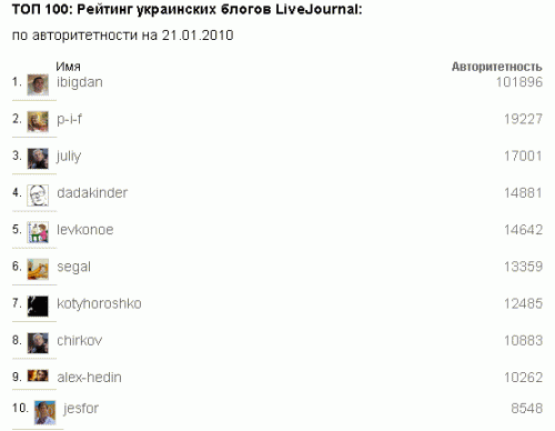 top-ua-blogs top ua blogs 500x388 Пузомеряния псто