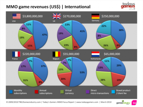 TG_MMO_Revenues_International_Dollar_tn51