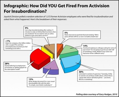 activision