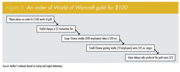 warcraftgold